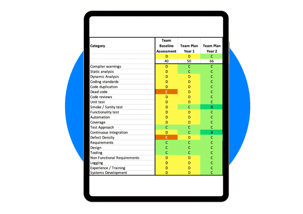 BetterSoftware Framework monitoring dashboard