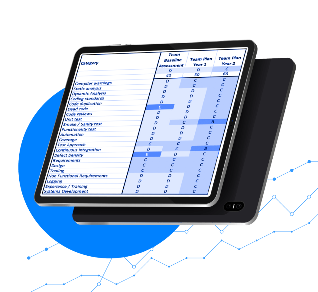 BetterSoftware framework dashboard