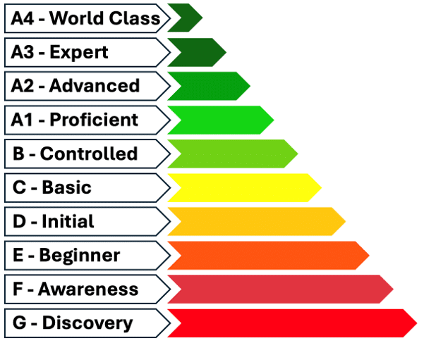 BetterSoftware Effectiveness index grading scale